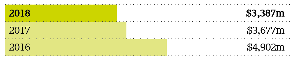 Reported operating profit